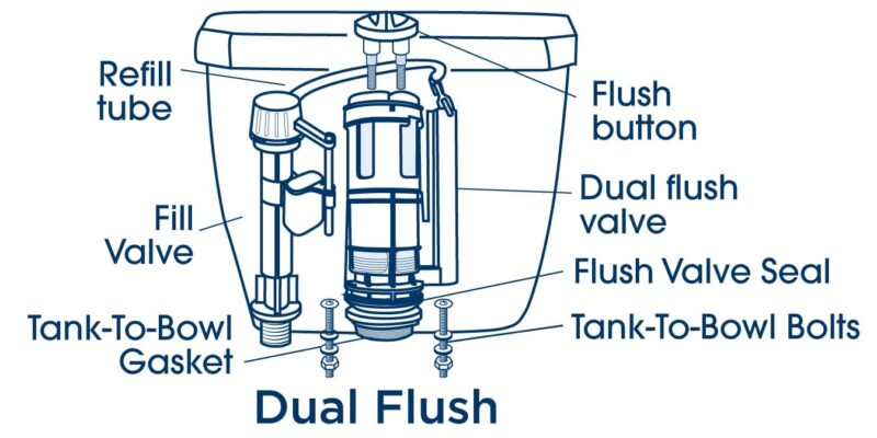 Handikay Plumbing & Technical Services