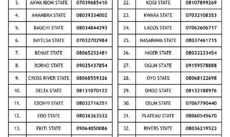 Phone Numbers Of Each Nigerian Police Force State Commands